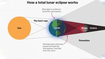 Nguyệt thực 26-05