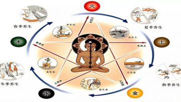 Dịch đạo và ngũ hành (Phần 3): Phương thức ký hiệu và hình thức tồn tại của ngũ hành