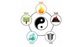 Ngũ hành. Nguồn ảnh: phongthuynhanloc