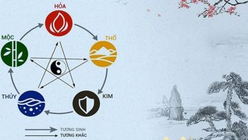 Căn nguyên của ngũ hành và khái niệm về ngũ hành