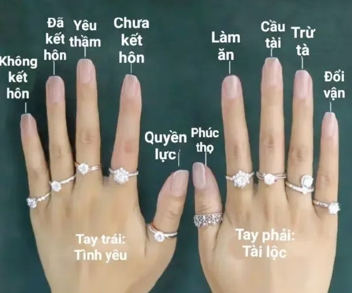 Chiếc nhẫn trên từng ngón tay khác thể hiện ý nghĩa gì?